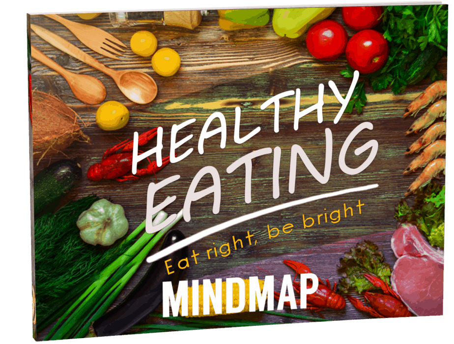 Healthy Eating Sales Funnel with Master Resell Rights Mindmap