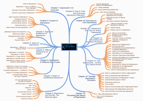 Goodbye Depression PLR Sales Funnel | Depression PLR Package